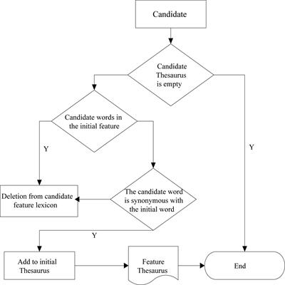 An analytical study of employee loyalty and corporate culture satisfaction assessment based on sentiment analysis